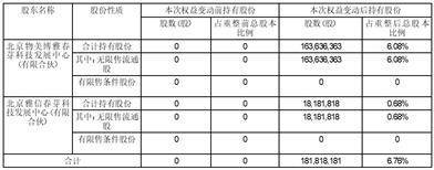 股票简称：*ST步高 股票代码：002251 公告编号：2024-076