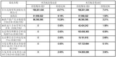 股票简称：*ST步高 股票代码：002251 公告编号：2024-076