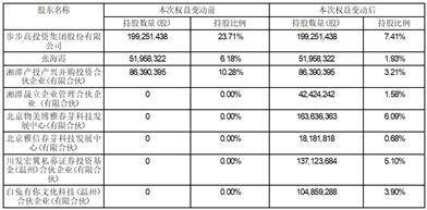 股票简称：*ST步高 股票代码：002251 公告编号：2024-076