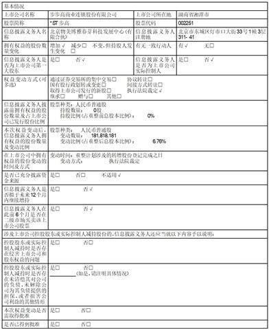 股票简称：*ST步高 股票代码：002251 公告编号：2024-076