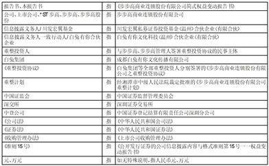 股票简称：*ST步高 股票代码：002251 公告编号：2024-076