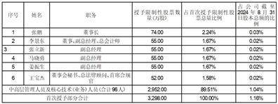 股票代码：600231 转债代码：110070 股票简称：凌钢股份 转债简称：凌钢转债 编 号：临2024-081