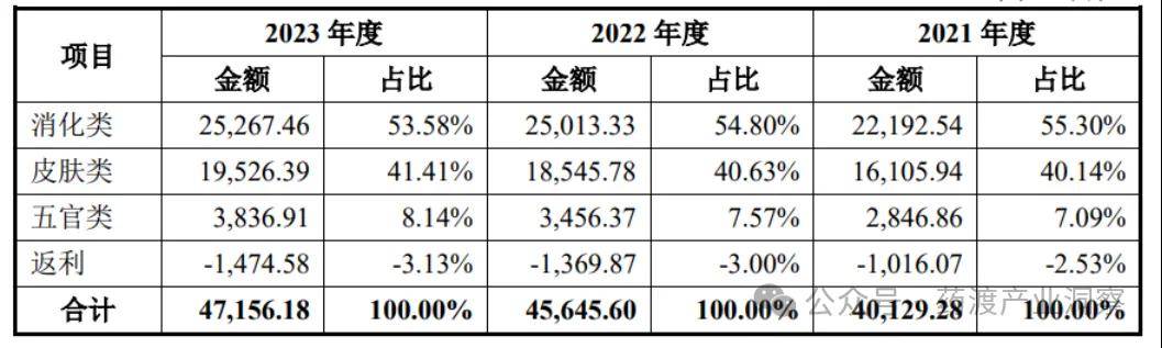 三十年磨一剑，外用药细分龙头小方制药（股票代码603207）在上交所主板上市