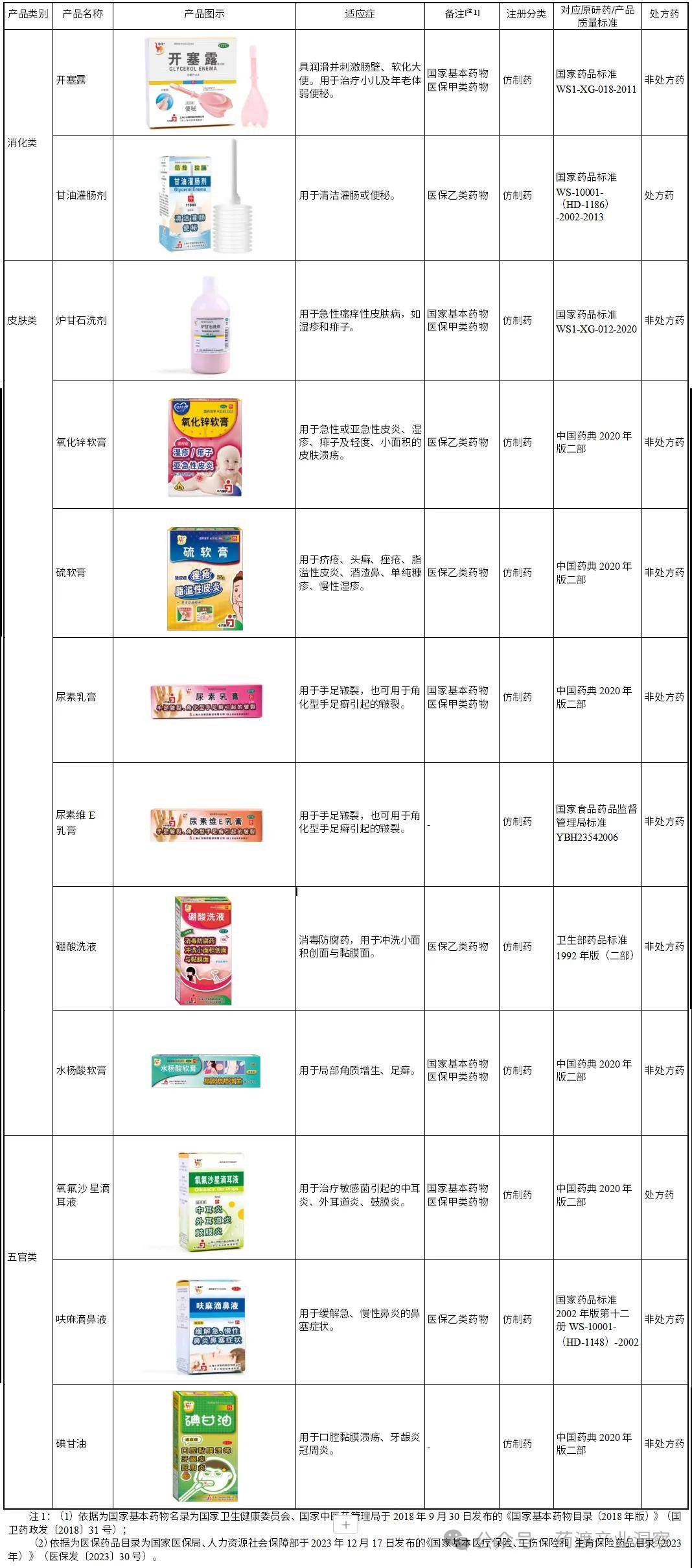 三十年磨一剑，外用药细分龙头小方制药（股票代码603207）在上交所主板上市