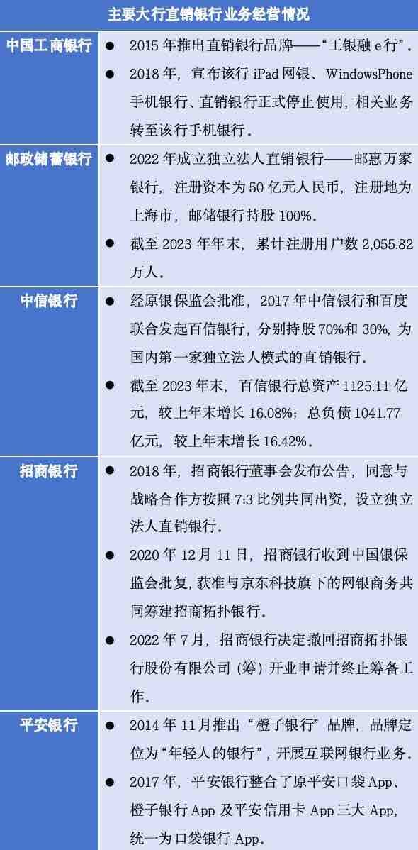 直销银行“退潮”持续：多家中小银行相继宣布下架APP、整合业务功能