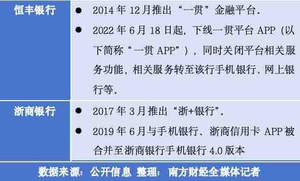 直销银行“退潮”持续：多家中小银行相继宣布下架APP、整合业务功能
