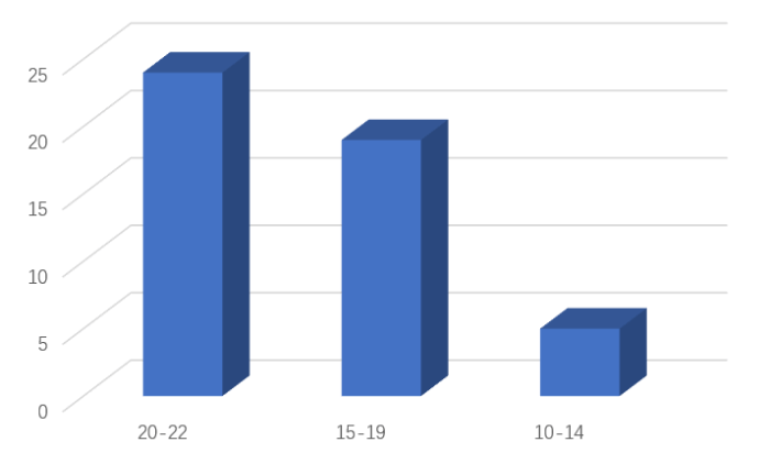 手机银行App个人信息合规行业测评报告（中）：用户权利保障