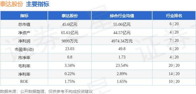 股票行情快报：泰达股份（000652）9月18日主力资金净买入122.74万元