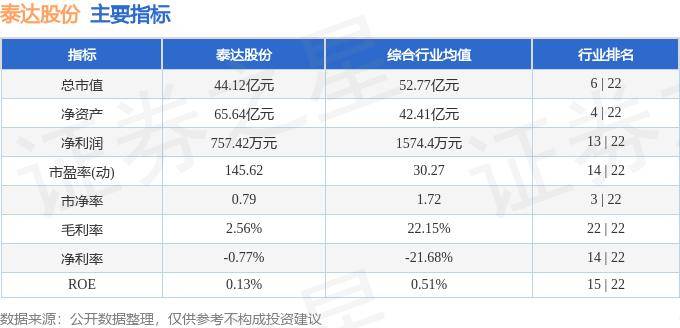 股票行情快报：泰达股份（000652）7月15日主力资金净买入40.74万元