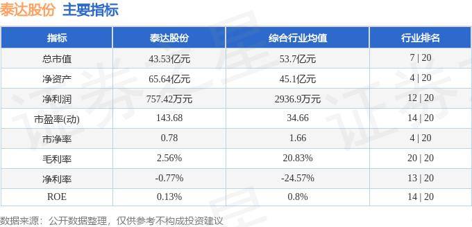 股票行情快报：泰达股份（000652）8月23日主力资金净买入100.40万元