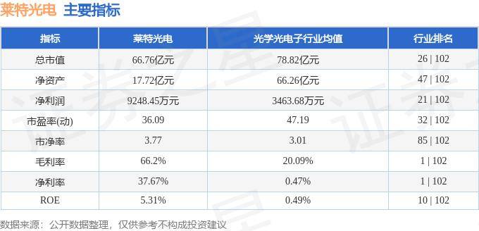 股票行情快报：莱特光电（688150）9月5日主力资金净买入618.81万元