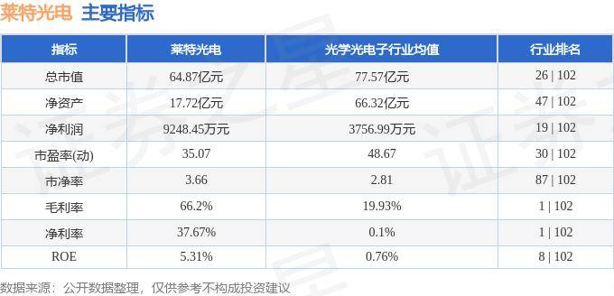 股票行情快报：莱特光电（688150）8月29日主力资金净买入473.29万元