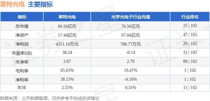 股票行情快报：莱特光电（688150）8月7日主力资金净卖出175.22万元