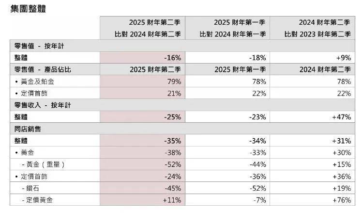 价格飞涨！深圳线下市场爆火！知名品牌却纷纷闭店：半年关180家