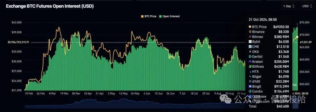 比特币攻破69500美元、以太坊冲上2750美元，BTC盘整半年将创新高？