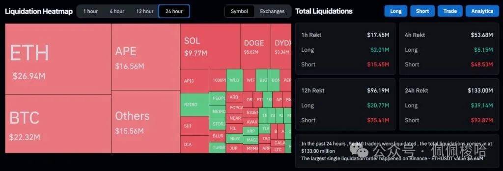 比特币攻破69500美元、以太坊冲上2750美元，BTC盘整半年将创新高？