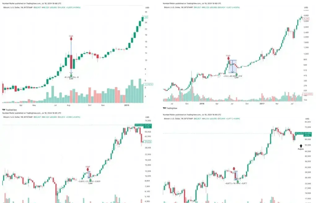 BTC突破6.9W刀！老川的比特币大会承诺可信度有多高？