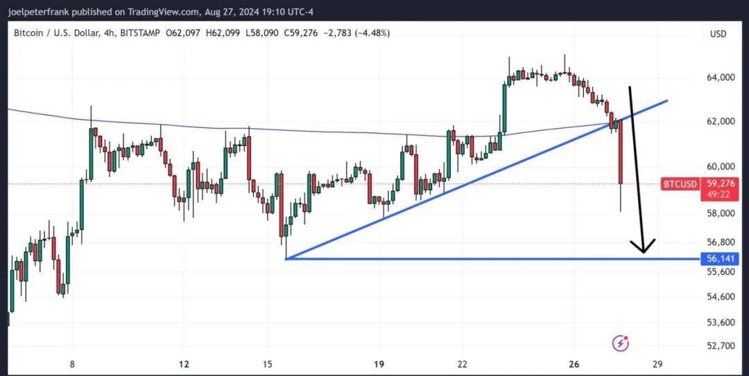 加密货币价格暴跌：BTC -6%、ETH -8.5%、SOL -6.5% – 发生了什么？