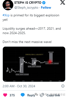 XRP 价格飙升：连续 4 天的看涨势头激发 4 美元的目标预测