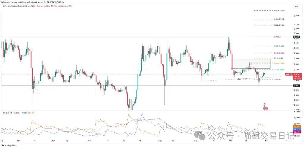 XRP 价格飙升：连续 4 天的看涨势头激发 4 美元的目标预测