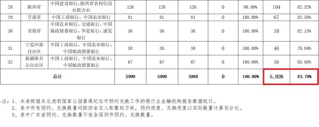 下半年还有3币1钞可以预约？下一站，京剧币，附最新价格！