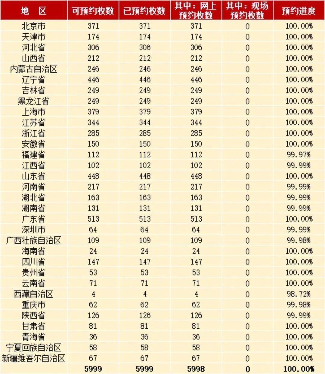 虎豹币预约结果出炉，价格上涨，如何出手？