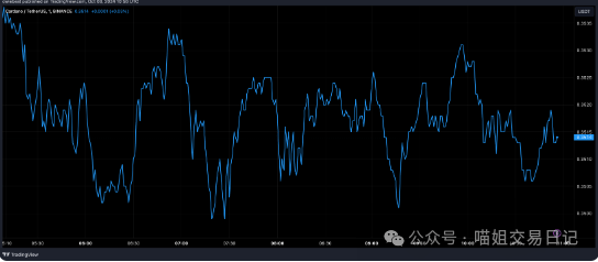 Cardano 价格预测：分析师预测 ADA 价格将飙升至 5 美元