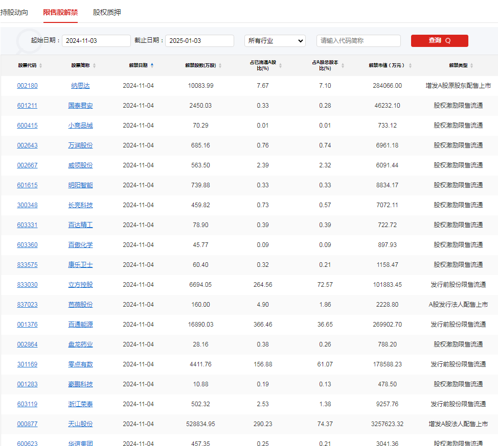 A股头条：上交所发声，事关并购重组；飞天茅台价格全线飙升；巴菲特连续第八个季度净卖出股票，现金储备创新高