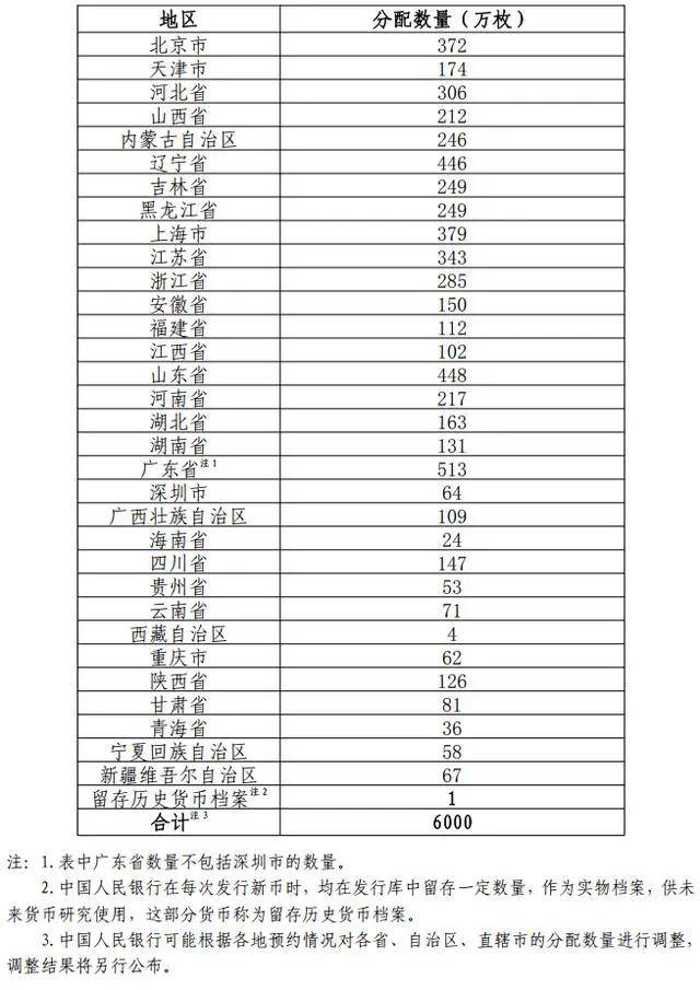 市民排长队兑换 京剧旦角纪念币流通价格涨幅最高近240%