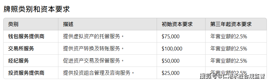 塞舌尔VASP牌照（虚拟资产服务提供商）数字货币牌照