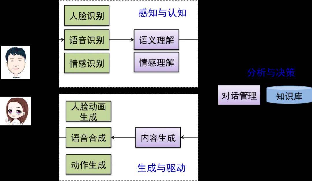 神秘的虚拟数字人，即将改变什么？