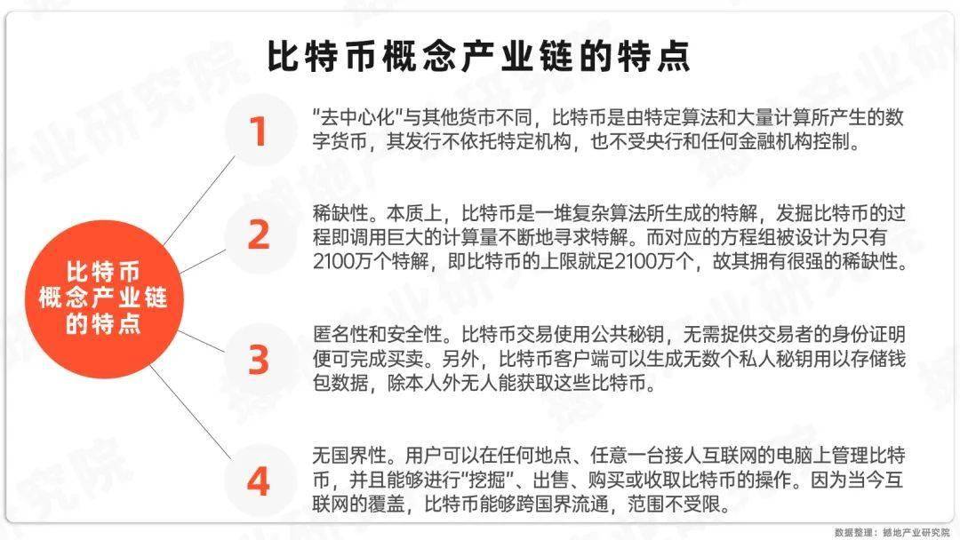 数观2024｜中国虚拟货币（比特币概念）市场规模、产业图谱及重点企业