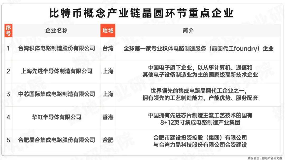 数观2024｜中国虚拟货币（比特币概念）市场规模、产业图谱及重点企业