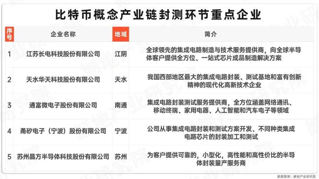 数观2024｜中国虚拟货币（比特币概念）市场规模、产业图谱及重点企业