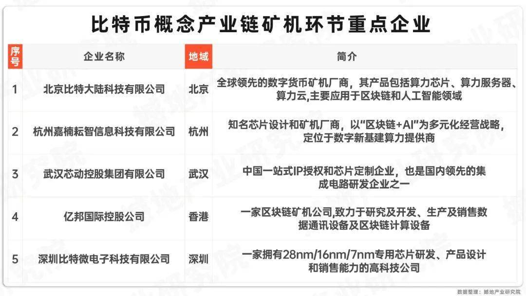 数观2024｜中国虚拟货币（比特币概念）市场规模、产业图谱及重点企业