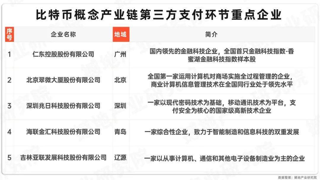 数观2024｜中国虚拟货币（比特币概念）市场规模、产业图谱及重点企业