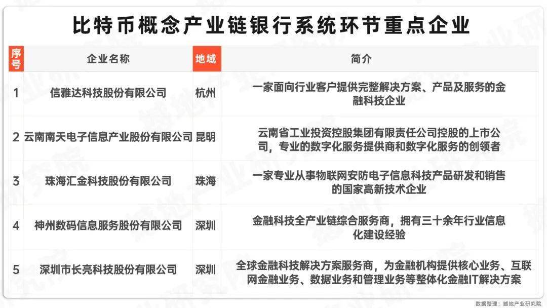 数观2024｜中国虚拟货币（比特币概念）市场规模、产业图谱及重点企业