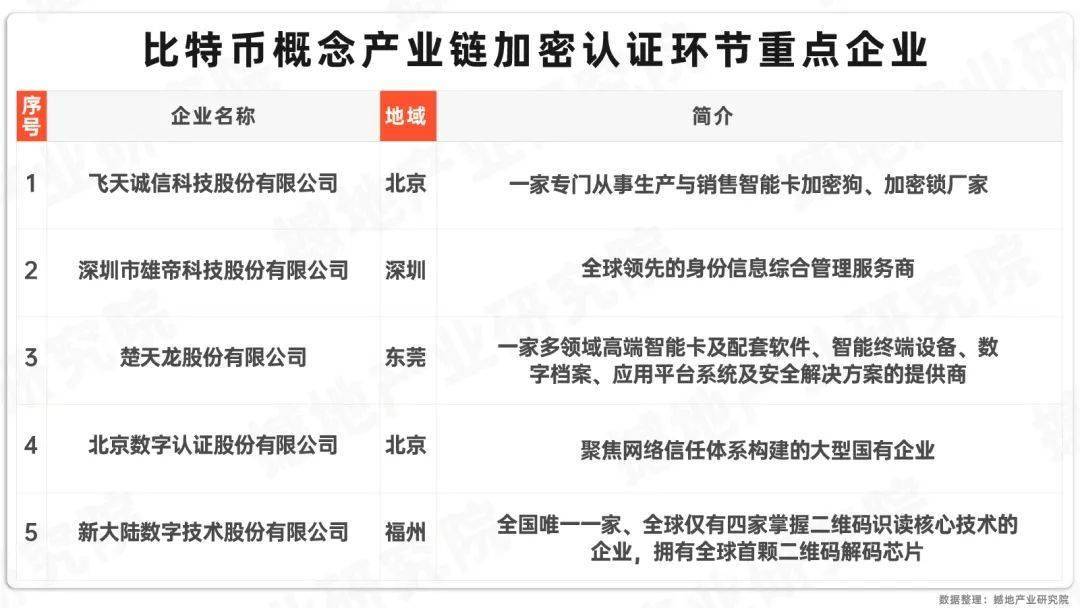 数观2024｜中国虚拟货币（比特币概念）市场规模、产业图谱及重点企业
