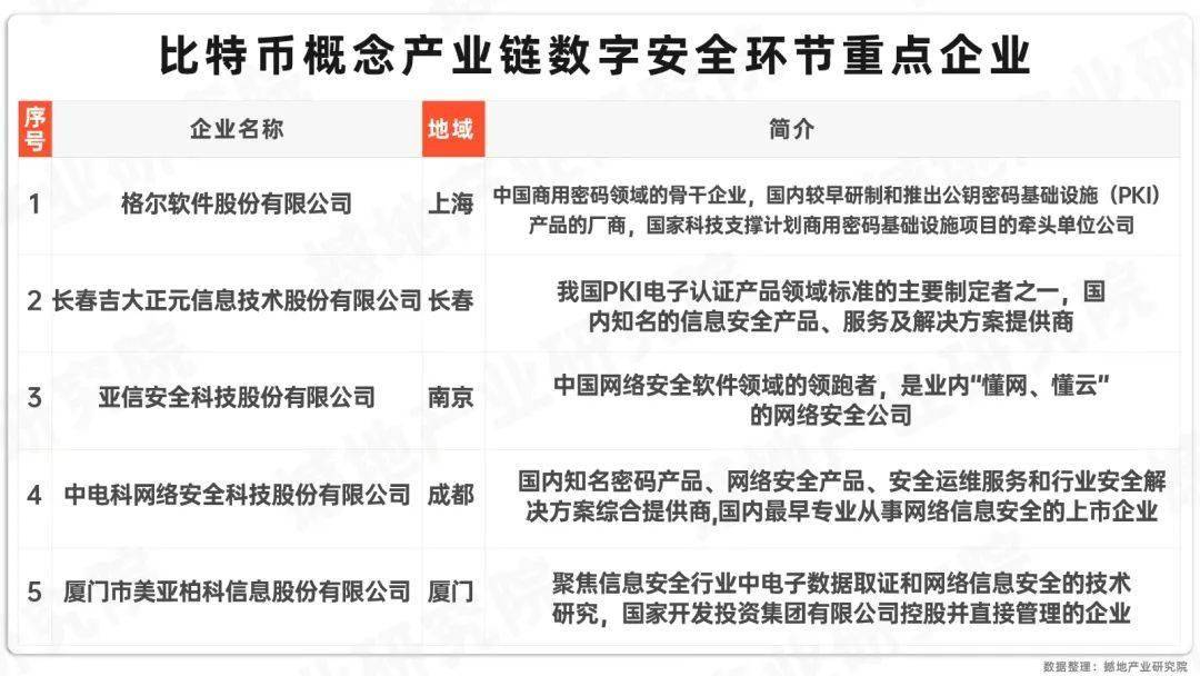 数观2024｜中国虚拟货币（比特币概念）市场规模、产业图谱及重点企业