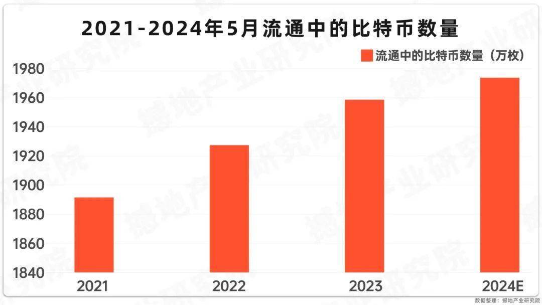 数观2024｜中国虚拟货币（比特币概念）市场规模、产业图谱及重点企业