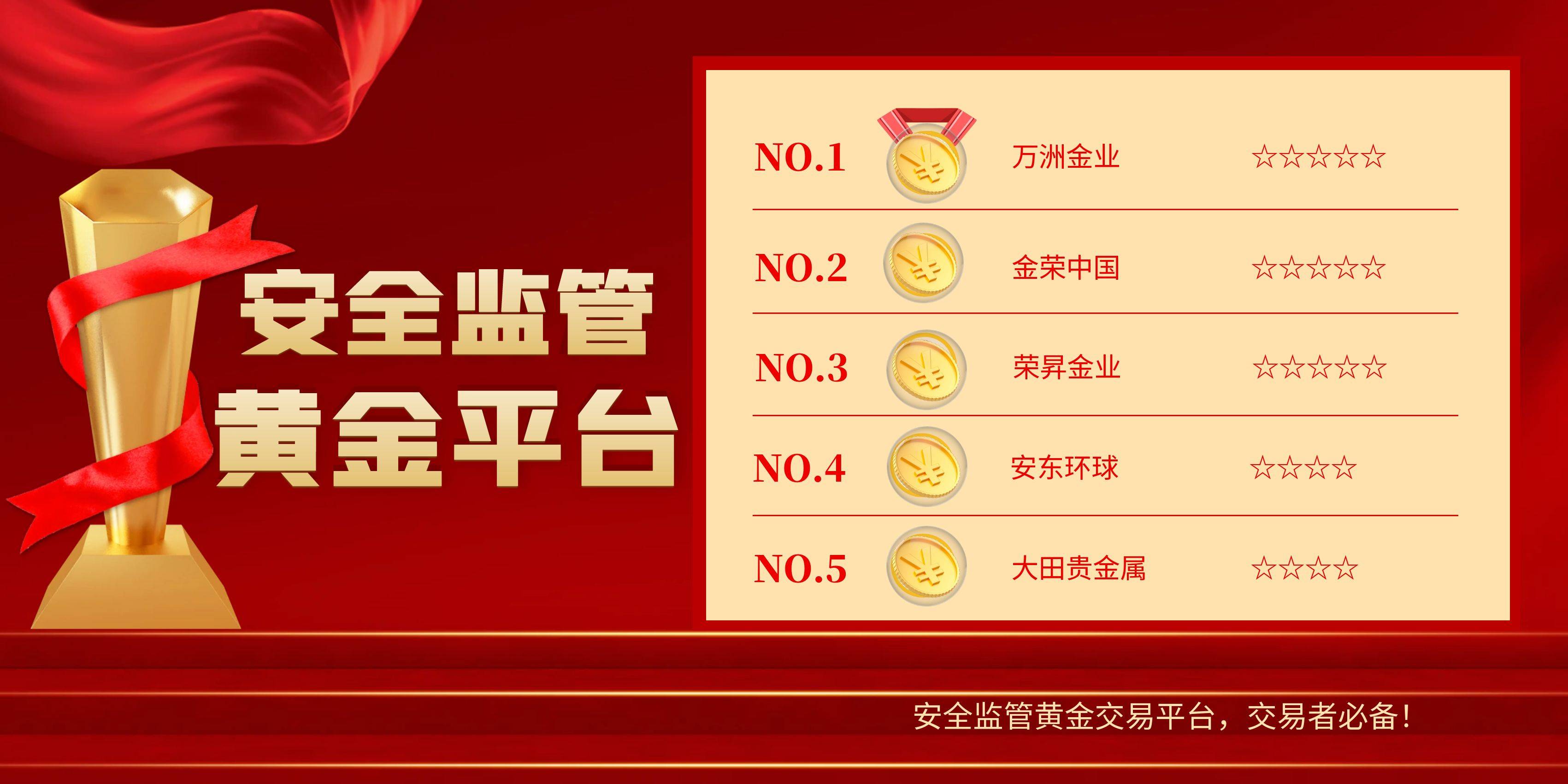中国十大黄金交易平台，安全监管有保障！