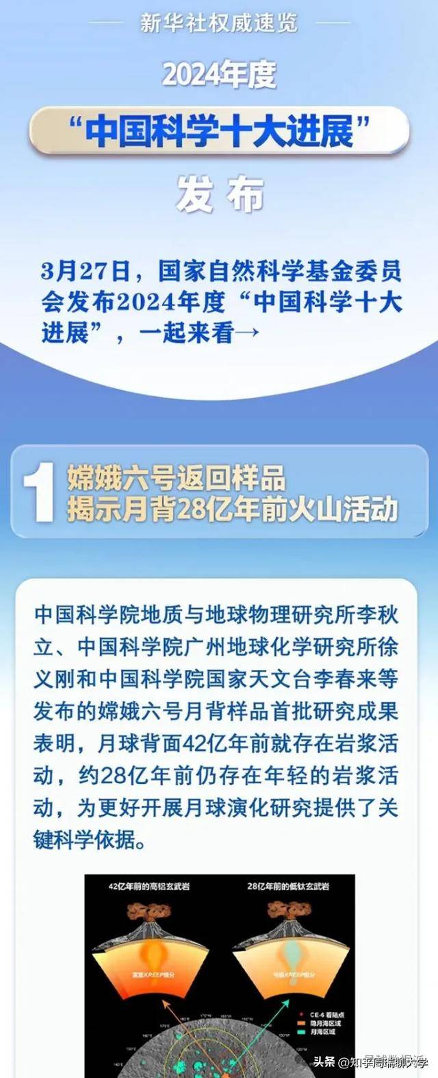 2024“中国科学十大进展”校友排名：南大兰大2人，川大1人上榜！