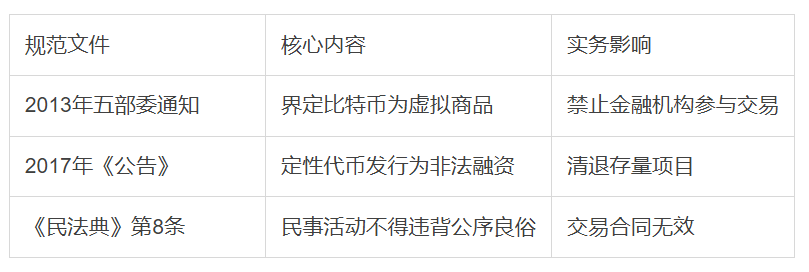虚拟货币投资遇阻？投资损失法院不支持，合法应对这样做！