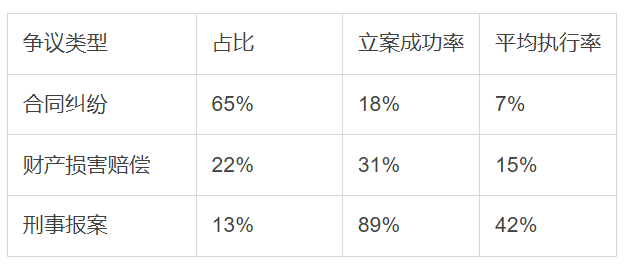 虚拟货币投资遇阻？投资损失法院不支持，合法应对这样做！