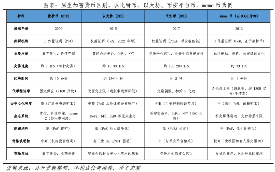 新货币战争：稳定币、比特币、央行数字货币的区别与未来