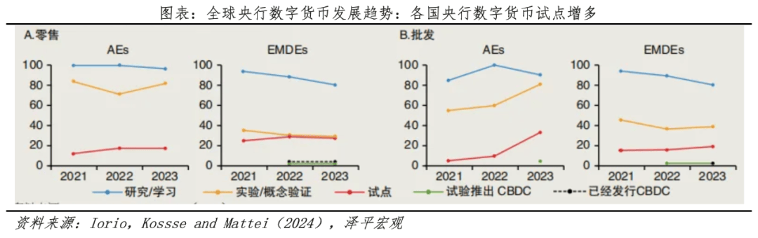 新货币战争：稳定币、比特币、央行数字货币的区别与未来
