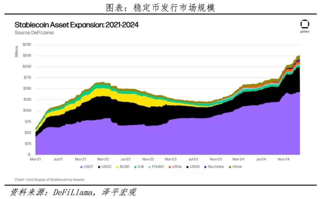 新货币战争：稳定币、比特币、央行数字货币的区别与未来