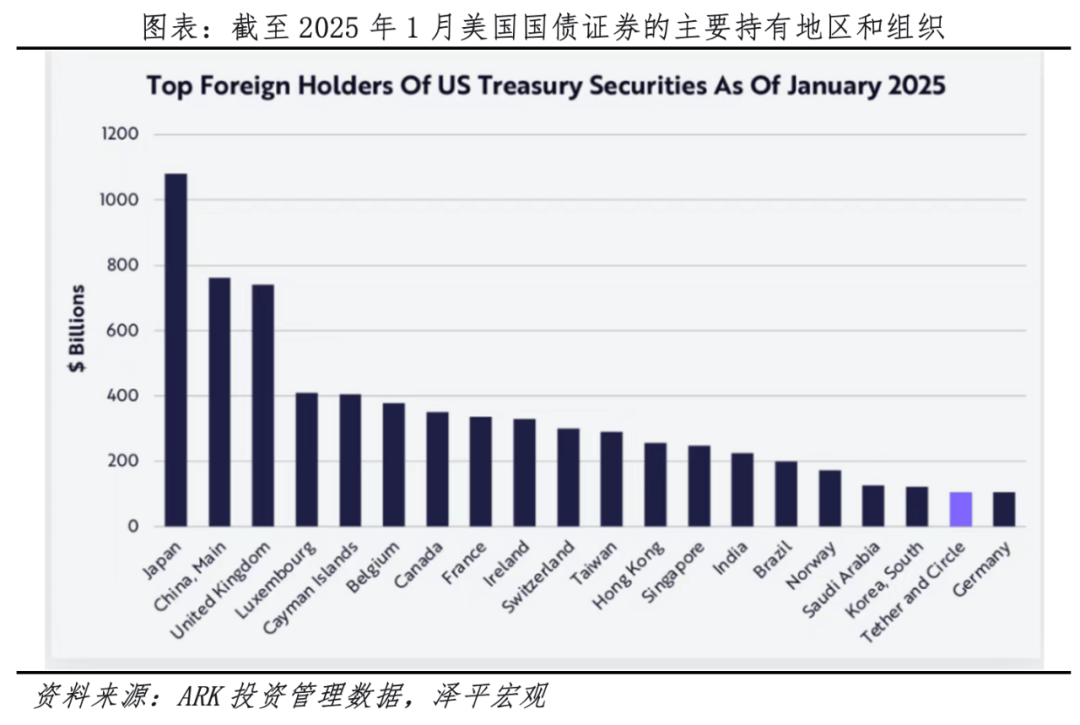 新货币战争：稳定币、比特币、央行数字货币的区别与未来
