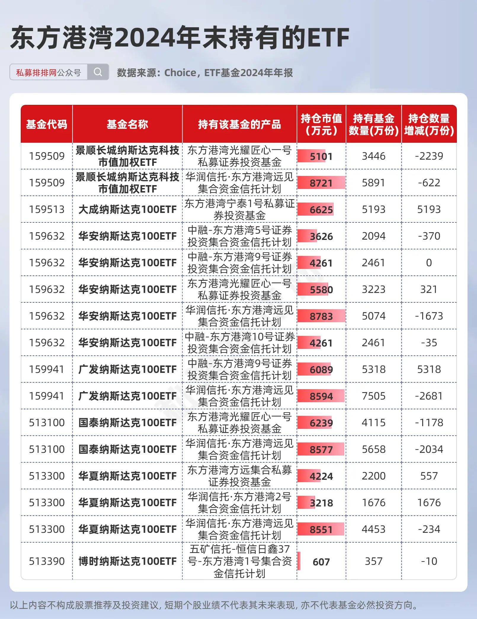 但斌二季度美股持仓出炉！首次买入数字货币概念股！