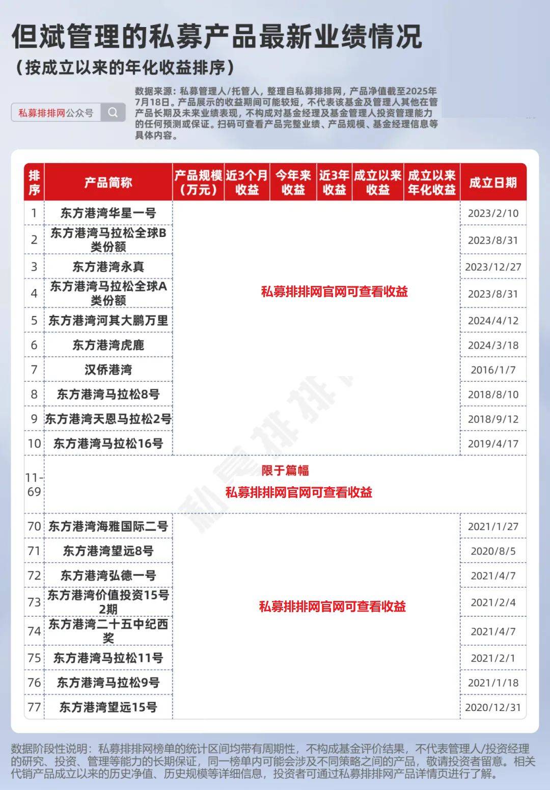 但斌二季度美股持仓出炉！首次买入数字货币概念股！